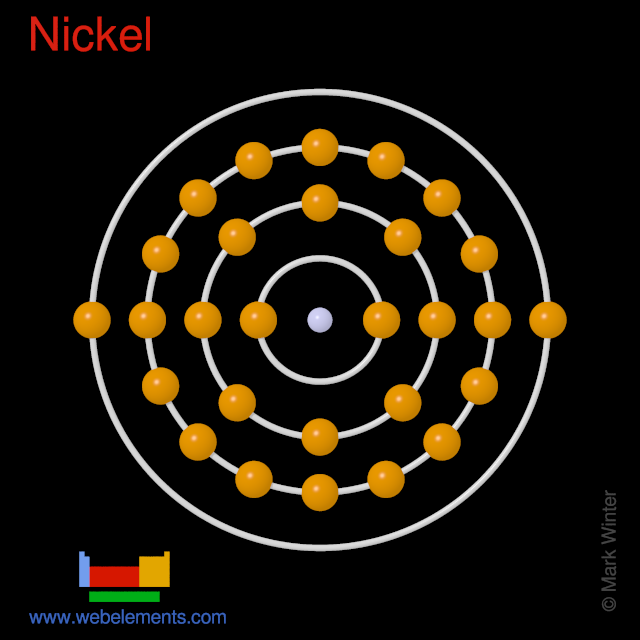 Kossel shell structure of nickel