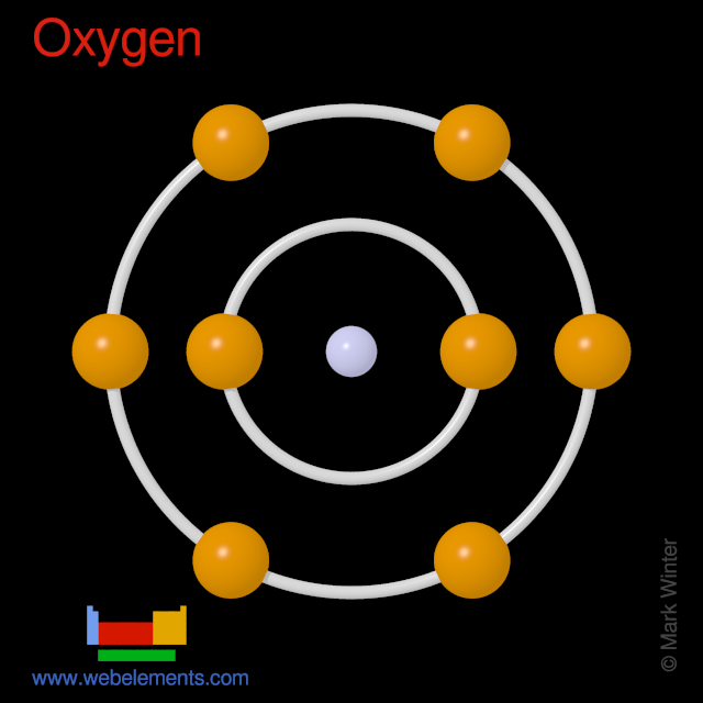 Kossel shell structure of oxygen