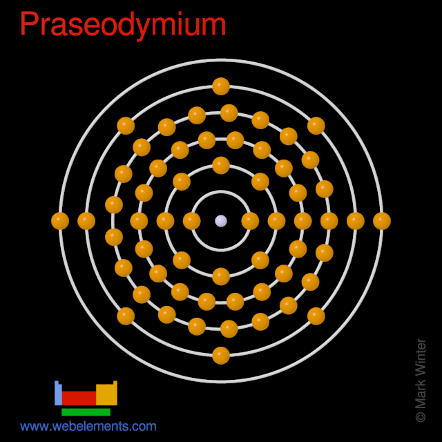 Kossel shell structure of praseodymium