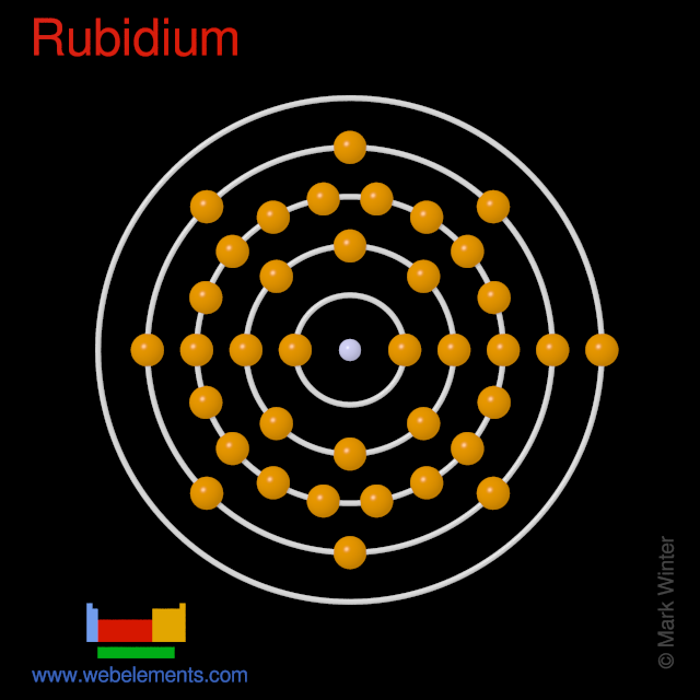 Kossel shell structure of rubidium