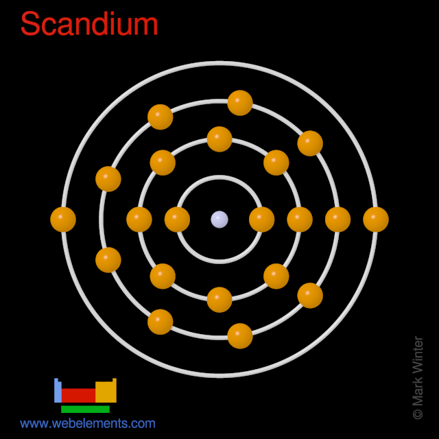 Kossel shell structure of scandium
