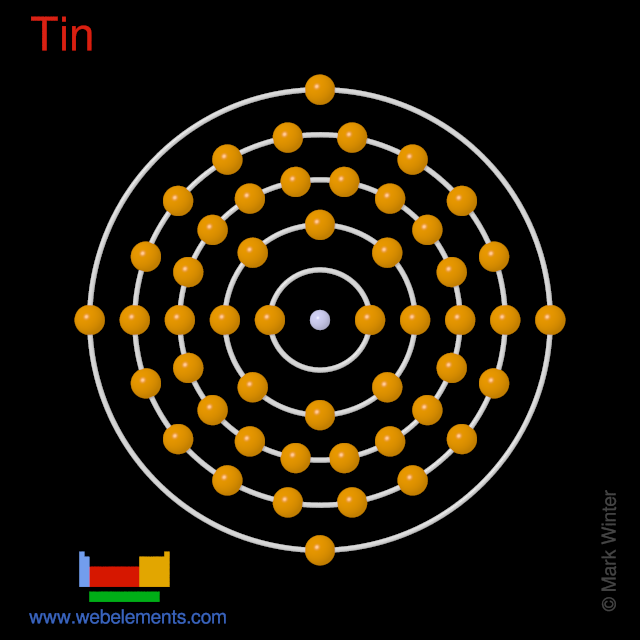 Kossel shell structure of tin