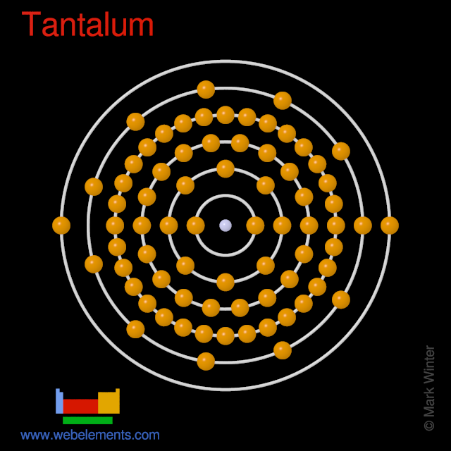 Kossel shell structure of tantalum