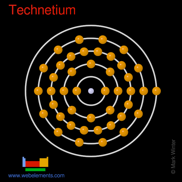 Kossel shell structure of technetium
