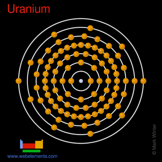 Kossel shell structure of uranium