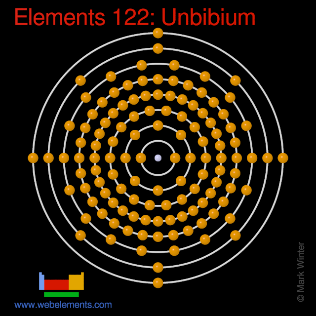 Kossel shell structure of unbibium
