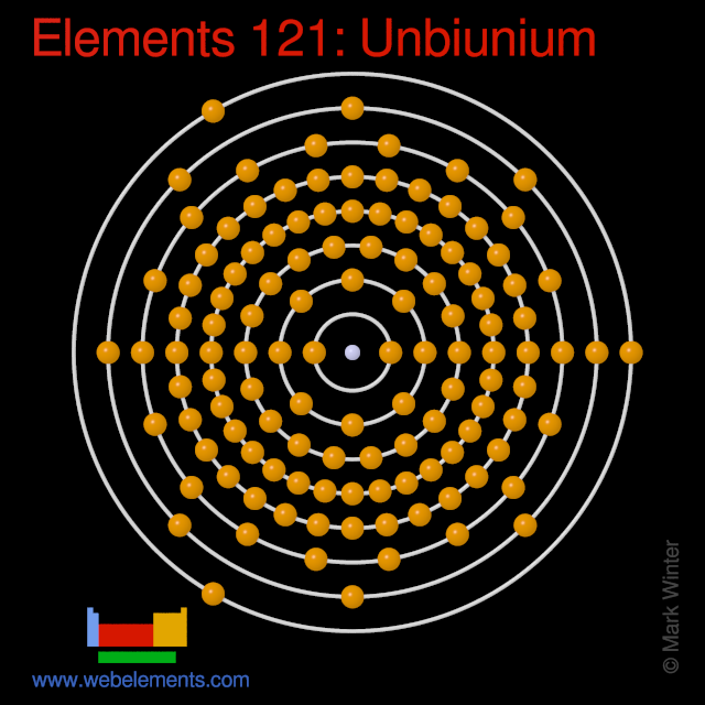 Kossel shell structure of unbiunium