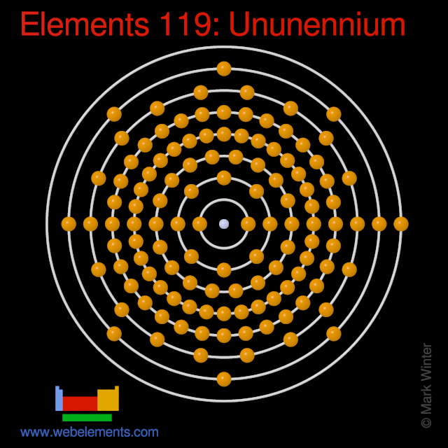 Kossel shell structure of ununennium