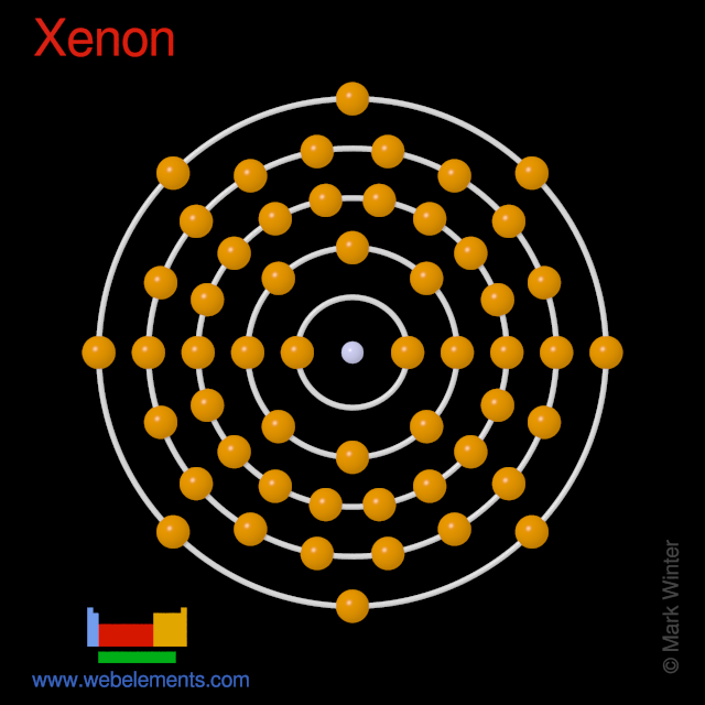 Kossel shell structure of xenon