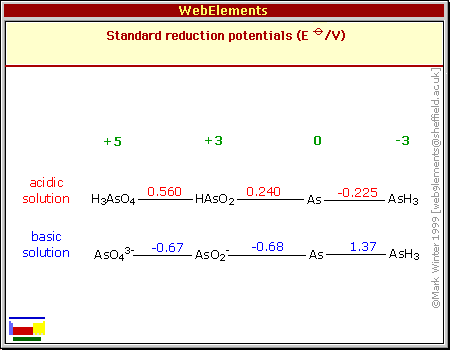 Standard reduction potentials of As