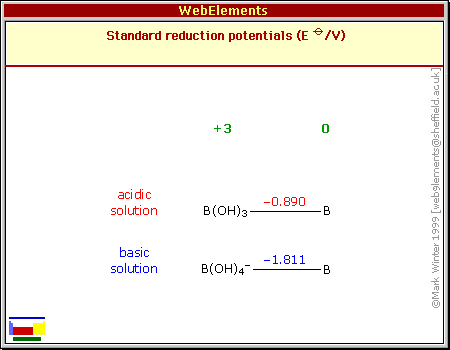 Standard reduction potentials of B