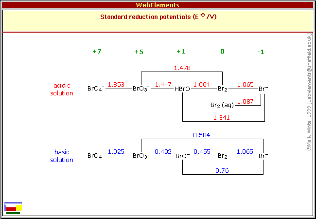 Standard reduction potentials of Br