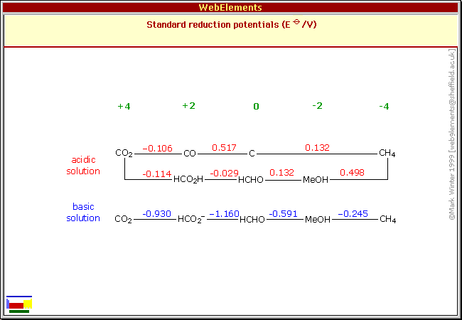 Standard reduction potentials of C