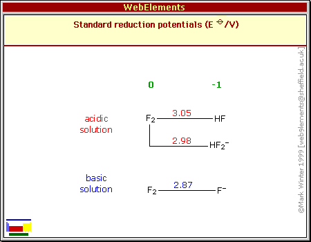Standard reduction potentials of F