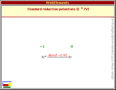 Standard reduction potentials of Fr