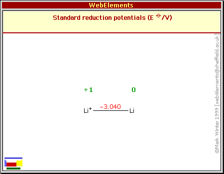 Standard reduction potentials of Li