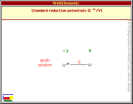 Standard reduction potentials of Lr