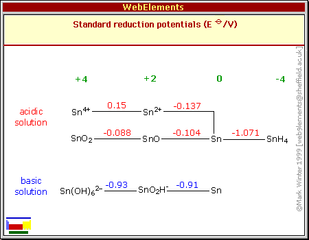Standard reduction potentials of Sn