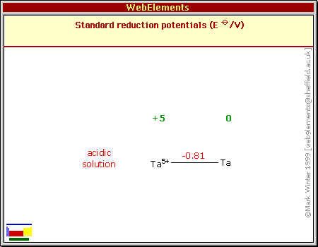 Standard reduction potentials of Ta