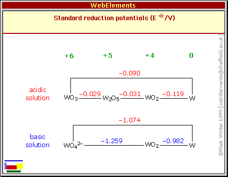 Standard reduction potentials of W