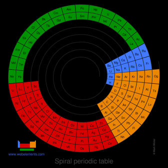 Icon showing a spiral periodic table