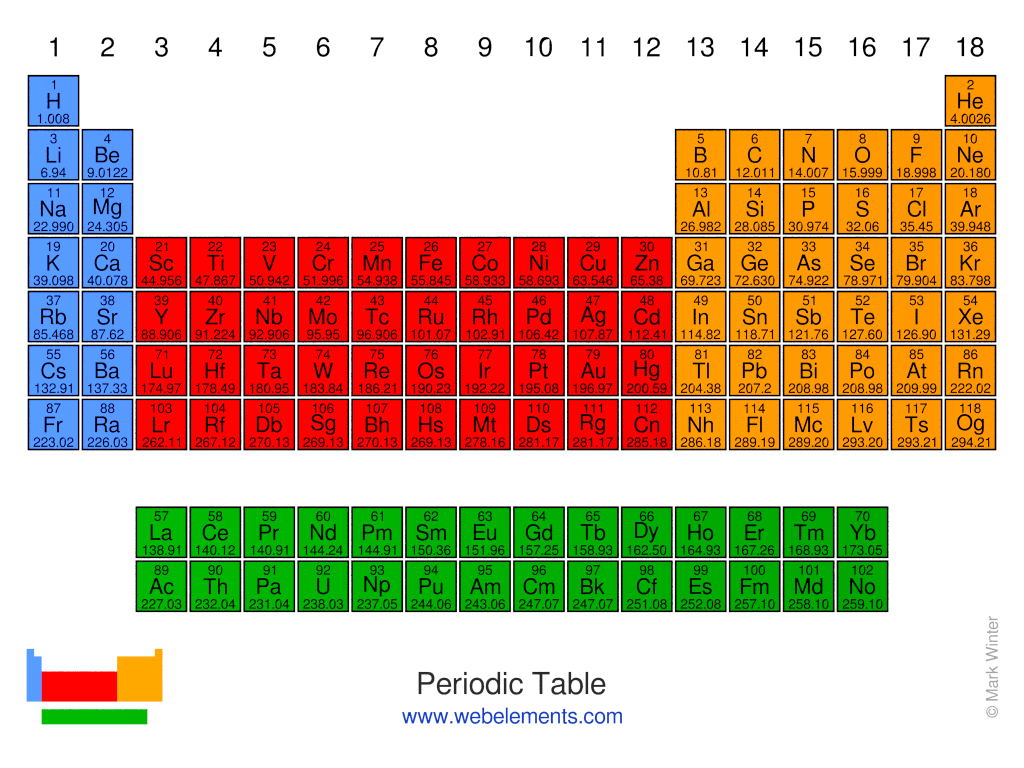 The Periodic Table Of Elements By Webelements