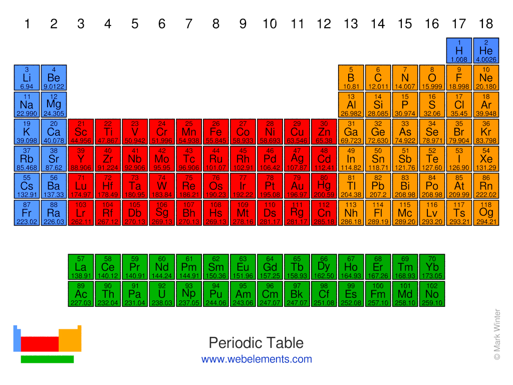 The Periodic Table Of The Elements By Webelements