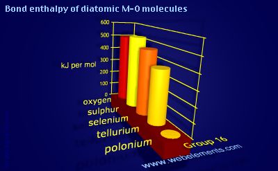 Image showing periodicity of bond enthalpy of diatomic M-O molecules for group 16 chemical elements.