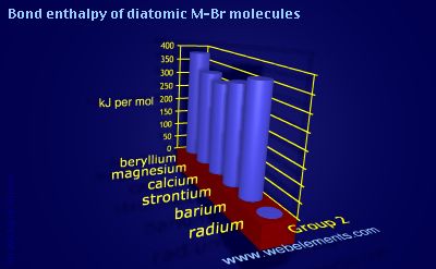 Image showing periodicity of bond enthalpy of diatomic M-Br molecules for group 2 chemical elements.