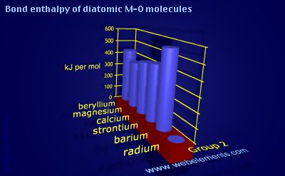 Image showing periodicity of bond enthalpy of diatomic M-O molecules for group 2 chemical elements.