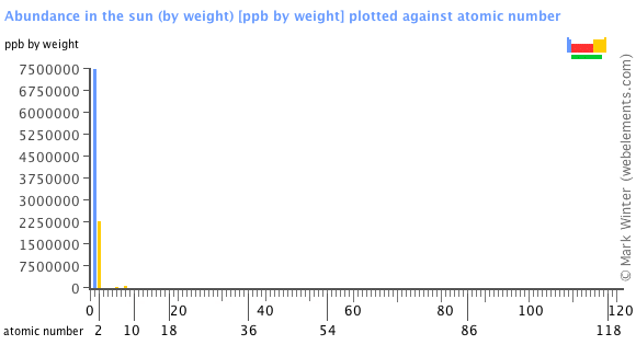 Weight Units Chart