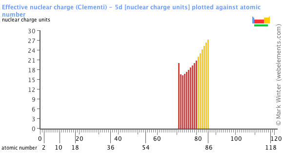 5d Chart