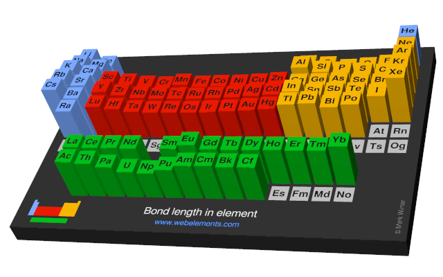 Bond Length Chart