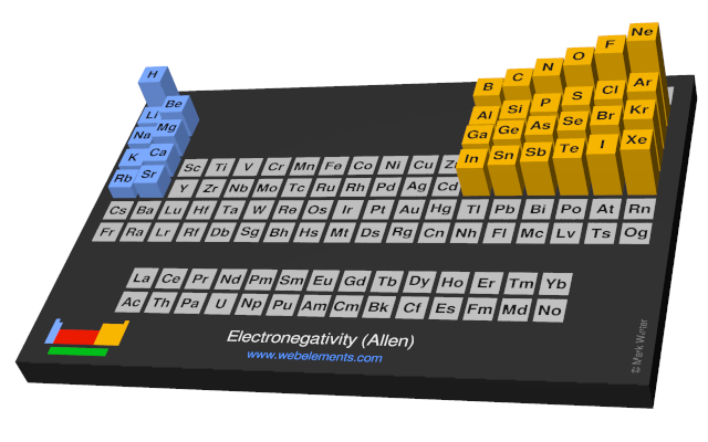 Image showing periodicity of the chemical elements for electronegativity (Allen) in a periodic table cityscape style.