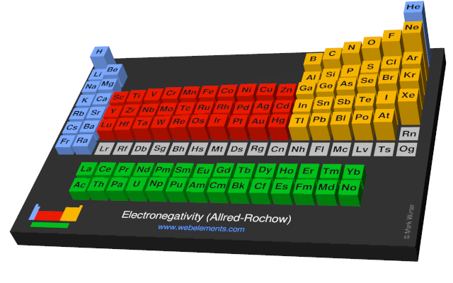 Image showing periodicity of the chemical elements for electronegativity (Allred-Rochow) in a periodic table cityscape style.