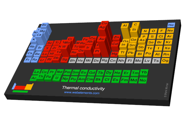 Thermal Conductivity Conversion Chart