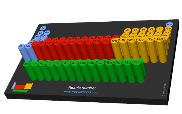 Image showing periodicity of the chemical elements for atomic number in a 3D periodic table column style.