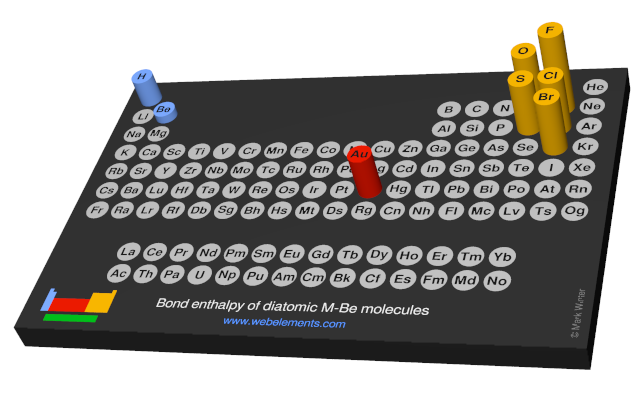 Image showing periodicity of the chemical elements for bond enthalpy of diatomic M-Be molecules in a 3D periodic table column style.