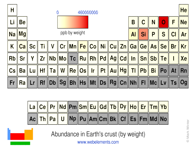 Image showing periodicity of the chemical elements for abundance in Earth's crust (by weight) in a periodic table heatscape style.