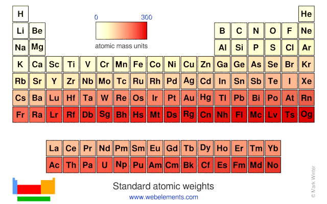 Image showing periodicity of the chemical elements for standard atomic weights in a periodic table heatscape style.