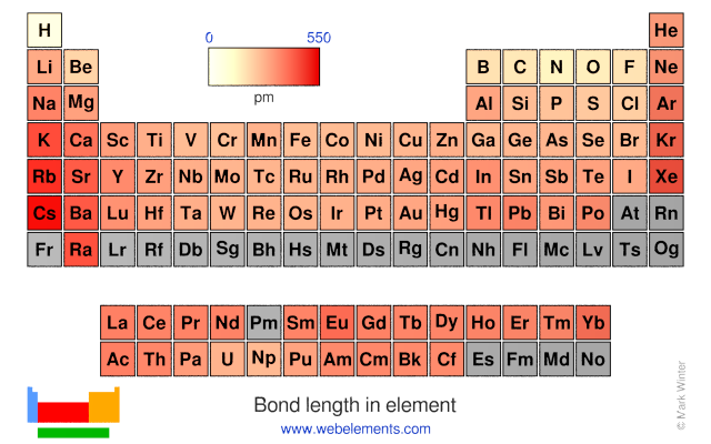 Bond Length Chart