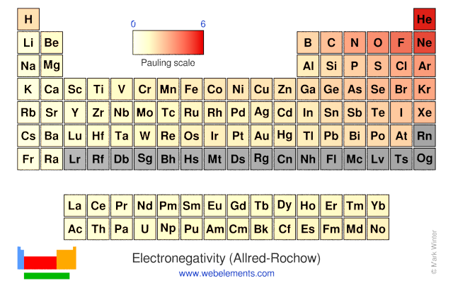 Printable Electronegativity Chart