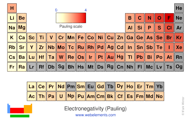Image showing periodicity of the chemical elements for electronegativity (Pauling) in a periodic table heatscape style.