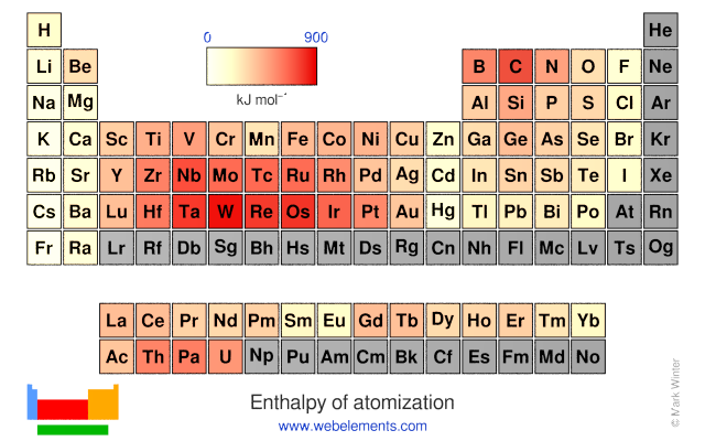 Image showing periodicity of the chemical elements for enthalpy of atomization in a periodic table heatscape style.