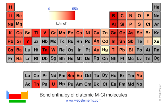 Bond Energy Chart Kj Mol