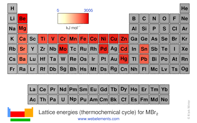Image showing periodicity of the chemical elements for lattice energies (thermochemical cycle) for MBr<sub>2</sub> in a periodic table heatscape style.