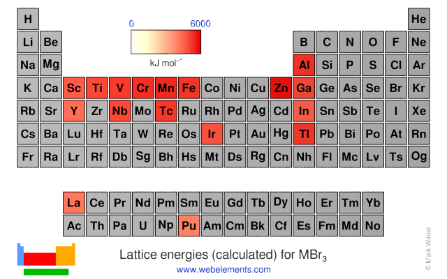 Image showing periodicity of the chemical elements for lattice energies (calculated) for MBr<sub>3</sub> in a periodic table heatscape style.