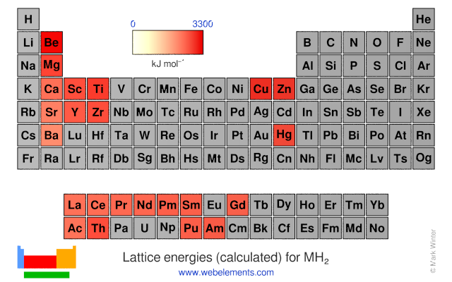 Image showing periodicity of the chemical elements for lattice energies (calculated) for MH<sub>2</sub> in a periodic table heatscape style.