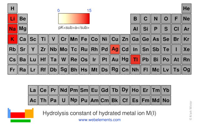 Image showing periodicity of the chemical elements for hydrolysis constant of hydrated metal ion M(I) in a periodic table heatscape style.