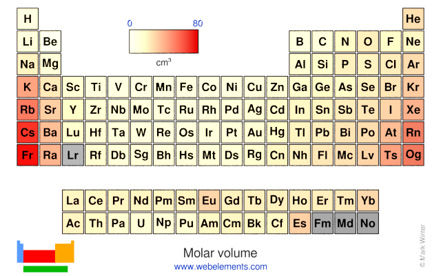 periodic molar mass table